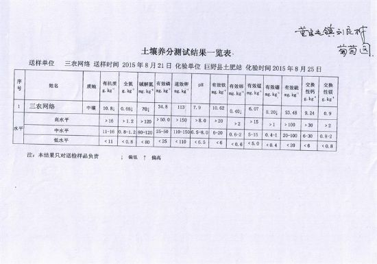 點(diǎn)擊查看詳細(xì)信息<br>標(biāo)題：董官屯鎮(zhèn)測(cè)土結(jié)果 閱讀次數(shù)：8222